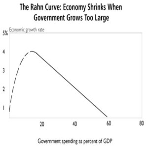 The-Rahn-Curve-Chart