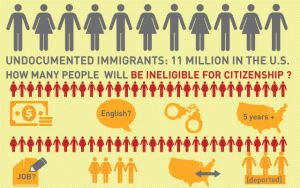 immigration_info_lead_020413-thumb-640xauto-7574