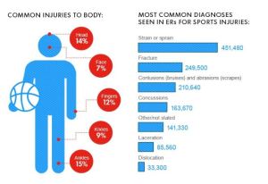 (Photo courtesy safekidsworldwide.com)